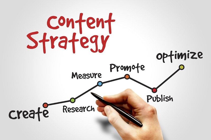 7 Steps to a Stellar Content Marketing Plan