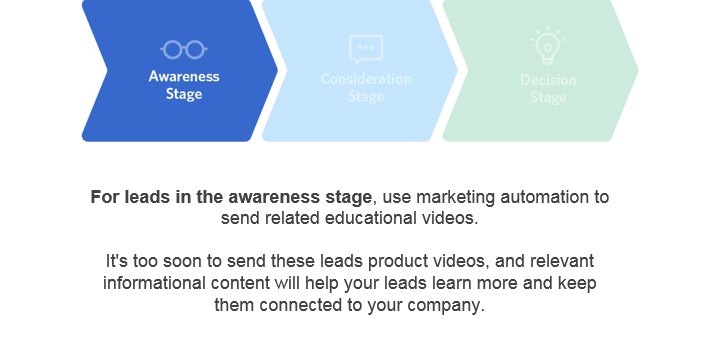 4 marketing automation and video content tips