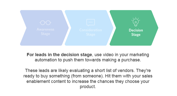 6 Tips for Successful Video & Marketing Automation by Advertising Is Simple