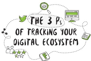 3 ps of digital marketing
