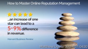 Online Reputation Management