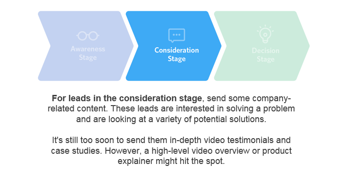 5 marketing automation and video content tips Advertising Is Simple