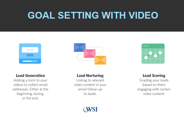 Video Content and Marketing Automation