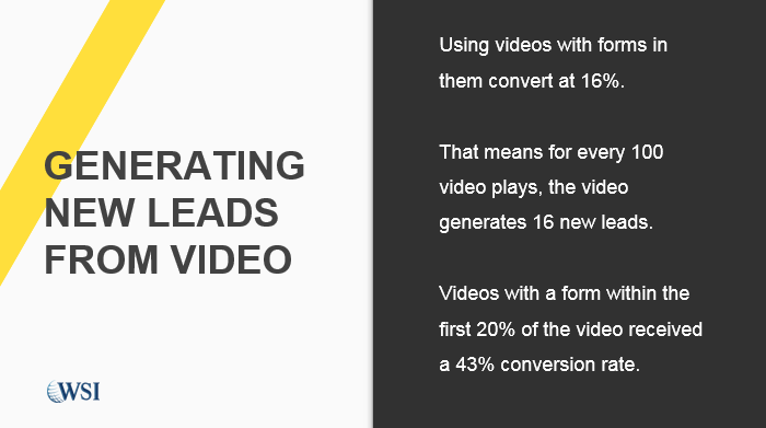 Why You should use video with Marketing Automation