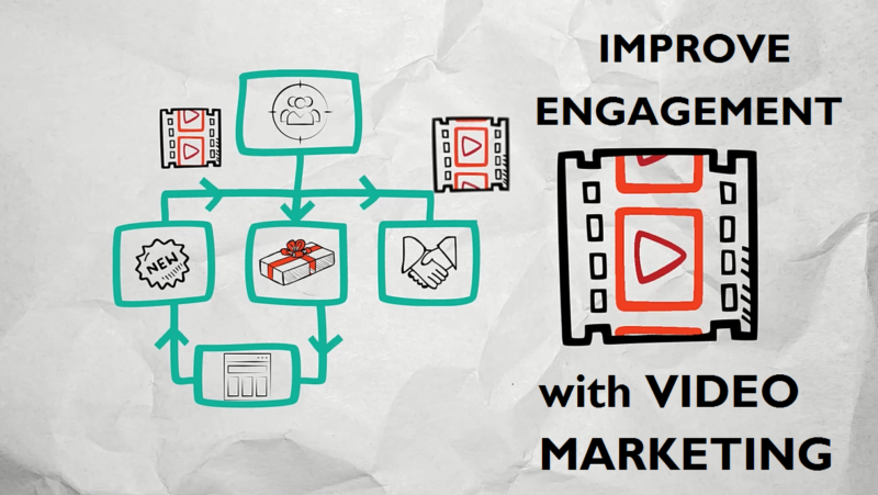 How to improve engagement with video marketing
