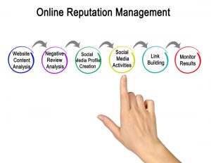 Online Reputation Management Delaware