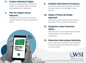 GDPR compliance list for businesses