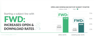 email marketing download rates