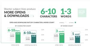 email marketing subject line