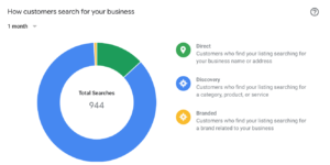 Google My Business insights