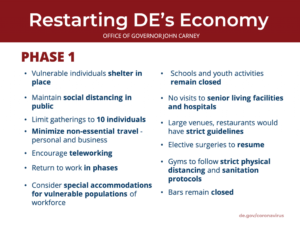 phase 1 Delaware economic reopening recovery
