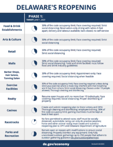Delaware Reopening