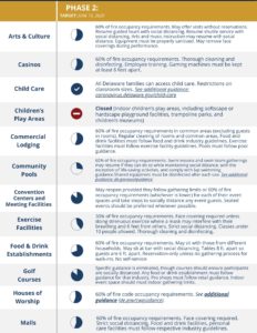 Delaware-reopening-2