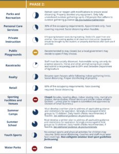 phase-2-Delaware-reopening