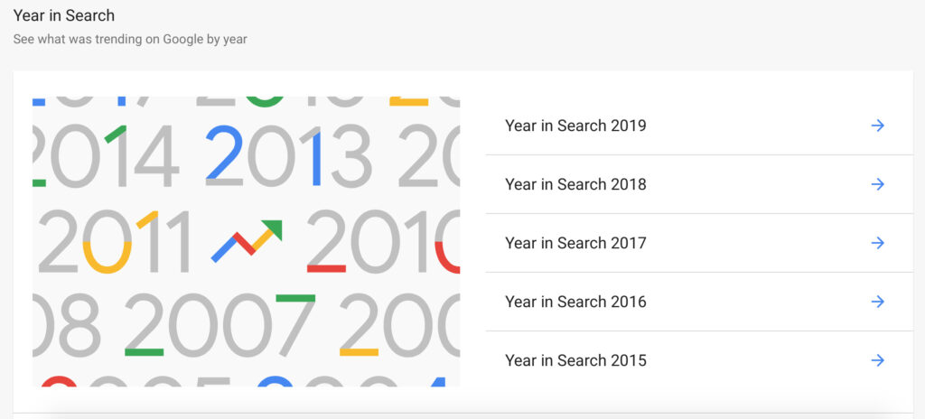 Google Trends as a Powerful Digital Marketing Tool